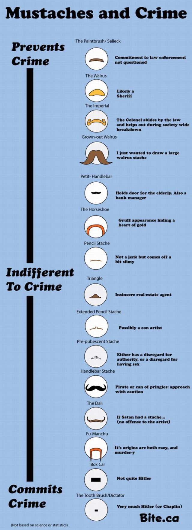 How Mustaches Affect Crime