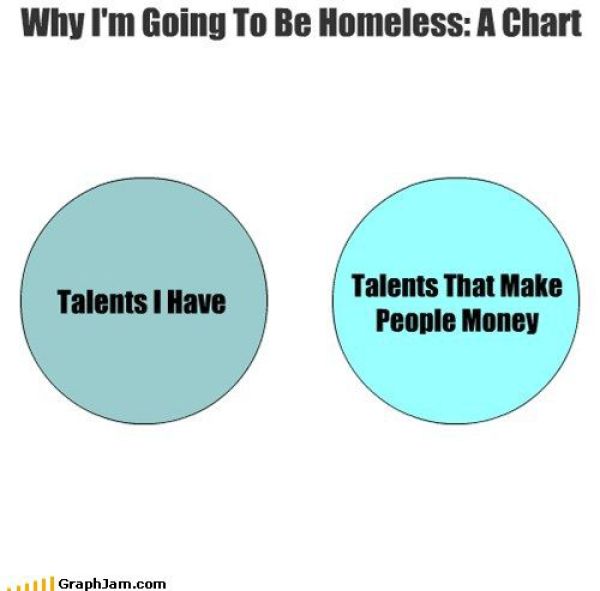 Hilarious Graphs