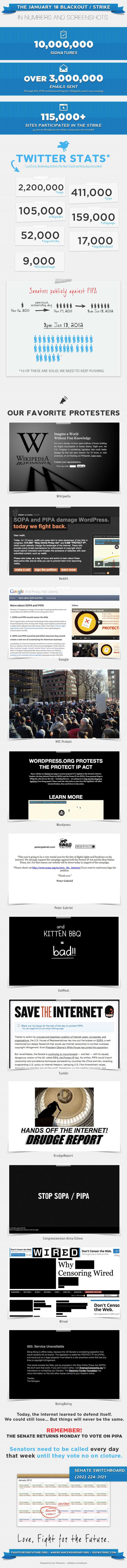 SOPA and PIPA Protest Facts