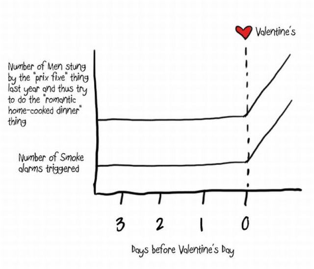 Fun Science: St. Valentine