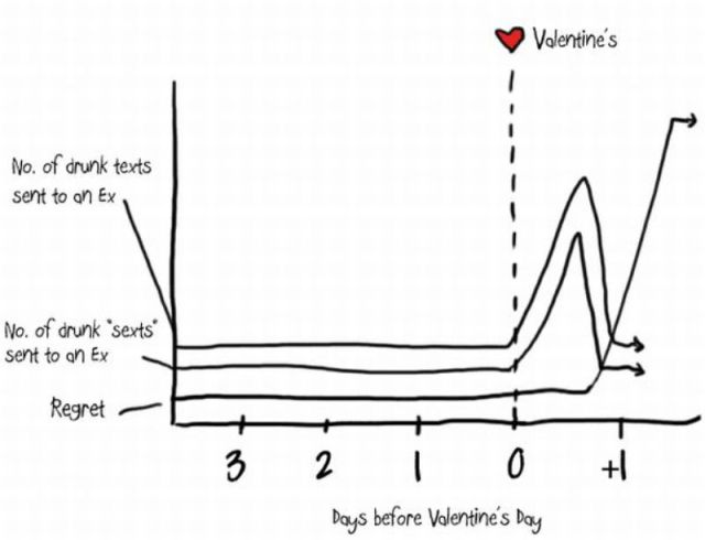 Fun Science: St. Valentine