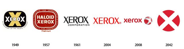 The Evolution of Famous Logos