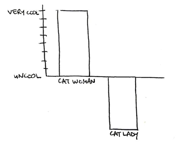 Cool vs. Not Cool Infographics