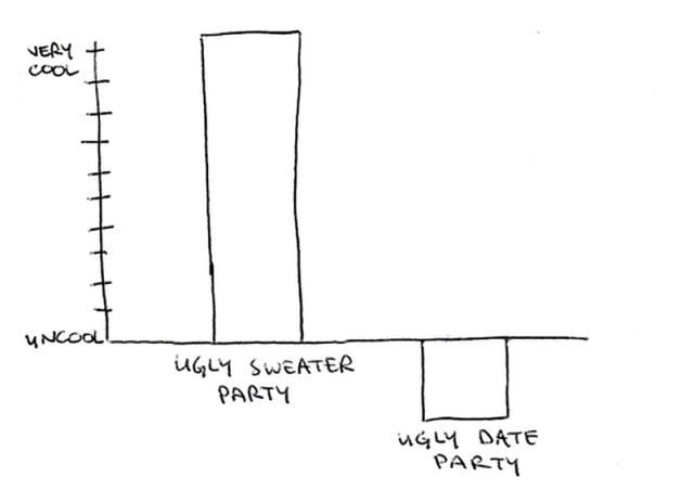 Cool vs. Not Cool Infographics