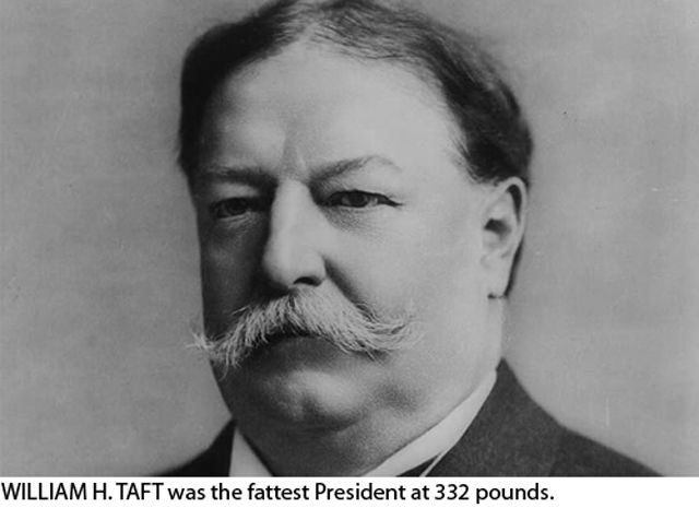 Interesting Facts You Might Not Know about US Presidents