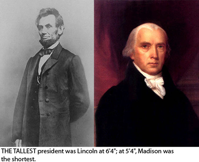 Interesting Facts You Might Not Know about US Presidents