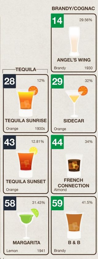 The Perfect Guide for College Drinking