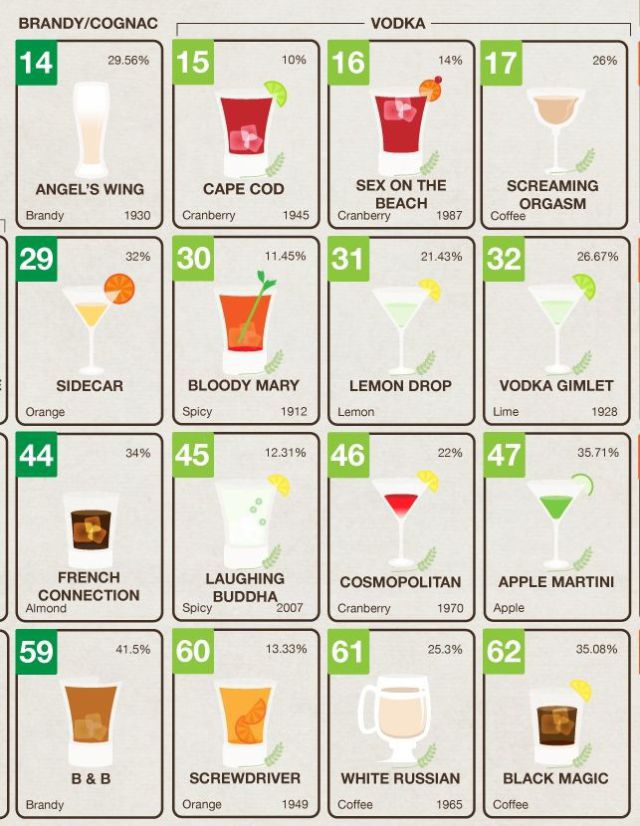 The Perfect Guide for College Drinking (7 pics) - Izismile.com