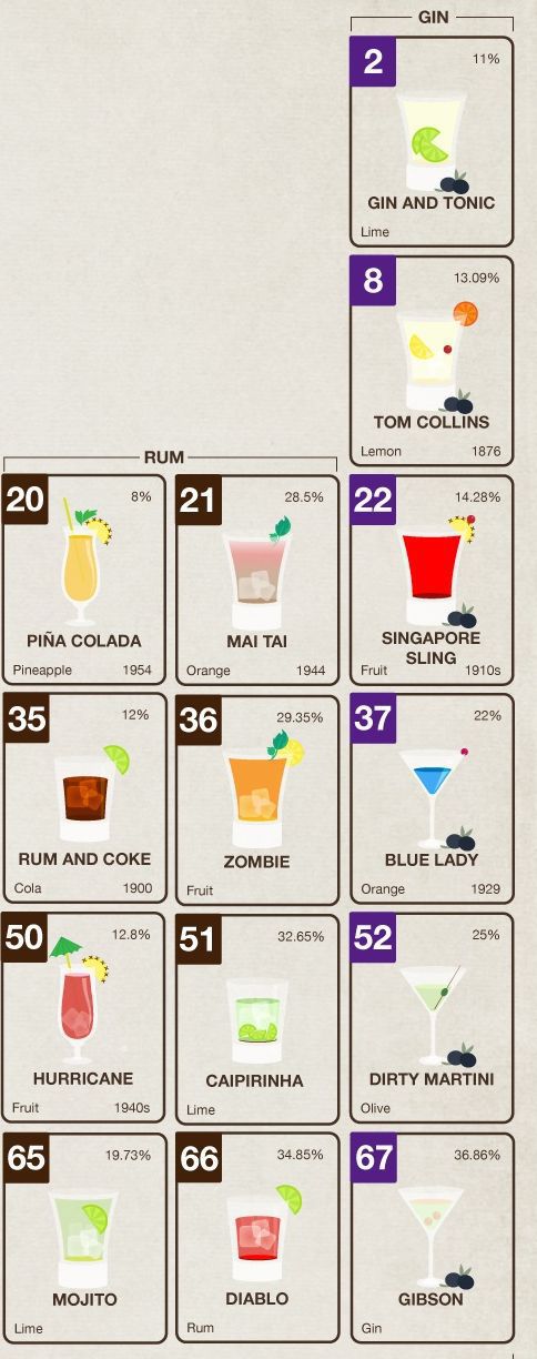The Perfect Guide for College Drinking