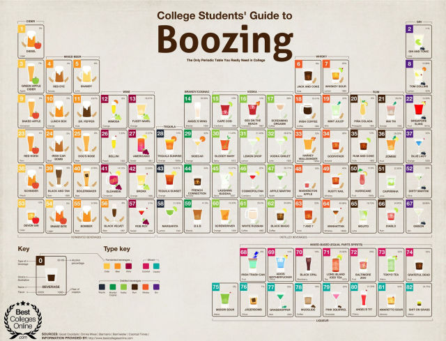The Perfect Guide for College Drinking