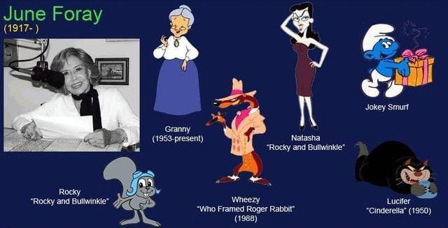 Voice Actors Behind Famous Cartoons