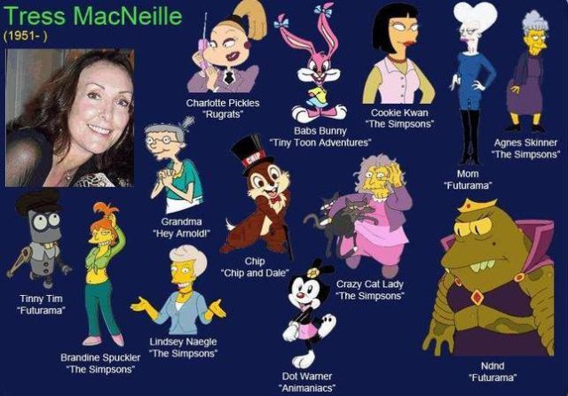 Voice Actors Behind Famous Cartoons