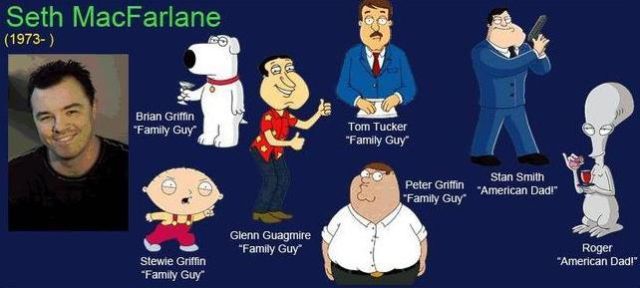 Voice Actors Behind Famous Cartoons