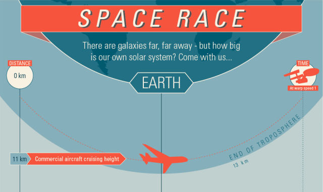 How Big Is Our Solar System?