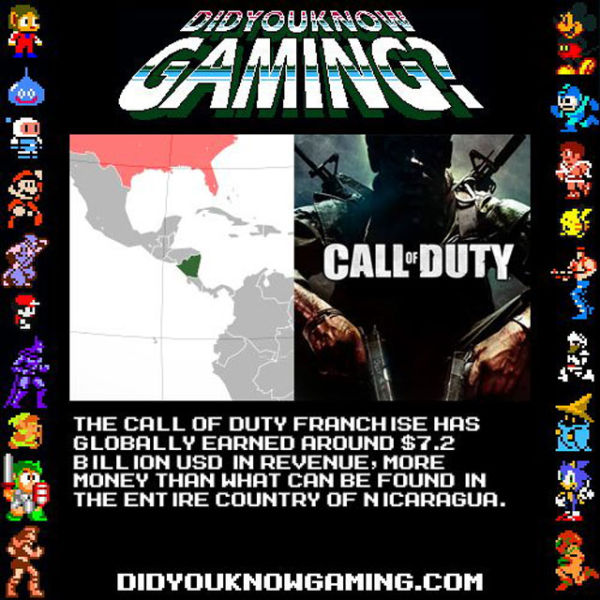 Video Gaming Fun Facts