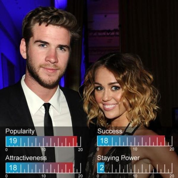 Best Celebrity Couples Of 2012
