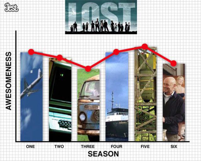 TV Shows Quality Over Their Seasons
