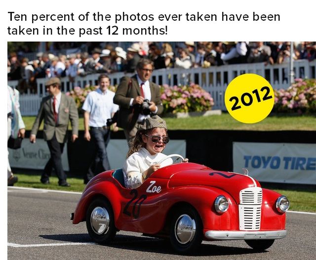 How Many Photographs Has Mankind Taken Throughout Its History?