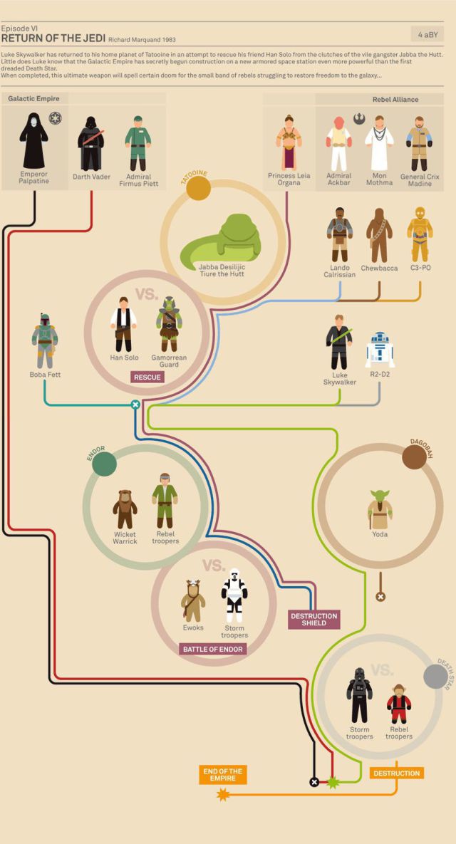 Amazing Star Wars Infographic