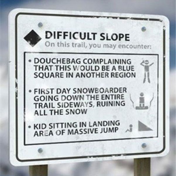 Know Your Ski Slope Skill Levels