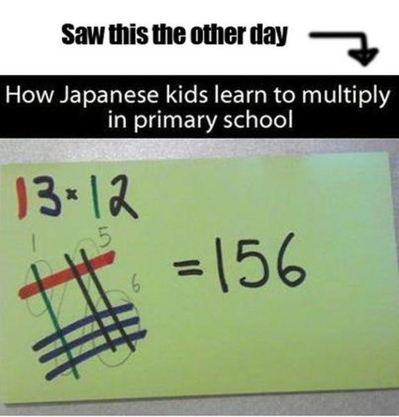 The Japanese Multiplication Method for Kids