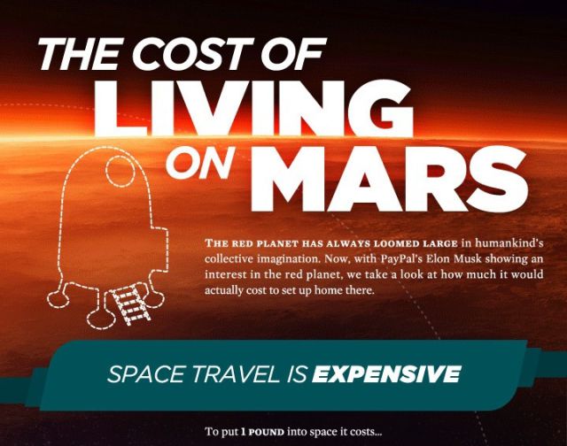 What It Would Actually Cost to Live on Mars