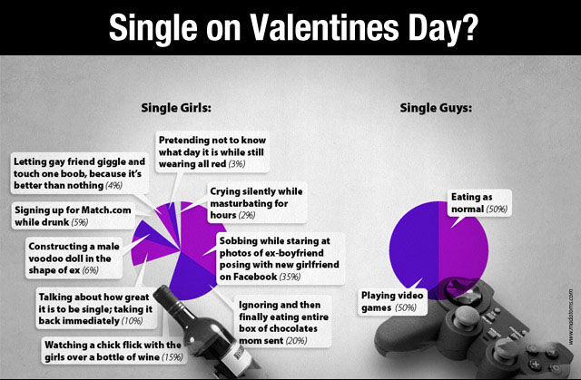 Valentine’s Day Brings Out the Best and the Worst In People