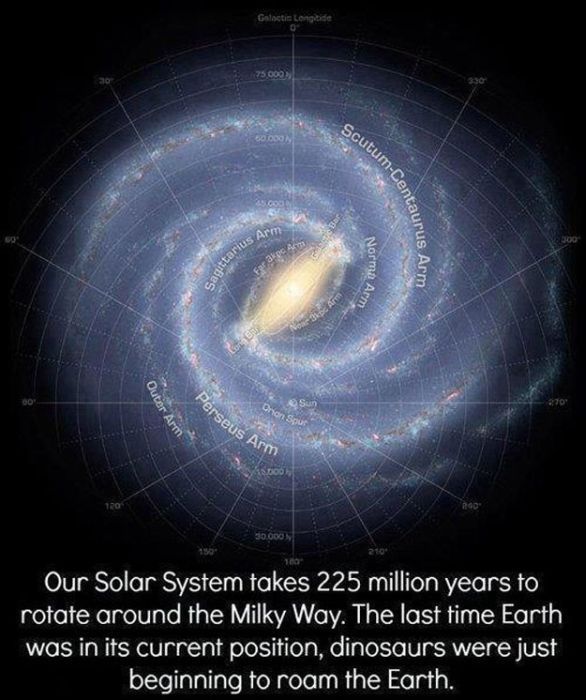Astonishing Facts about the Universe
