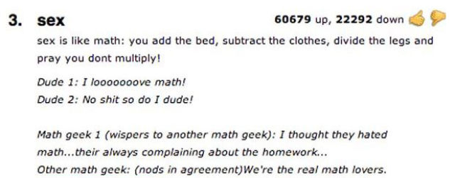 Zesty Urban Dictionary
