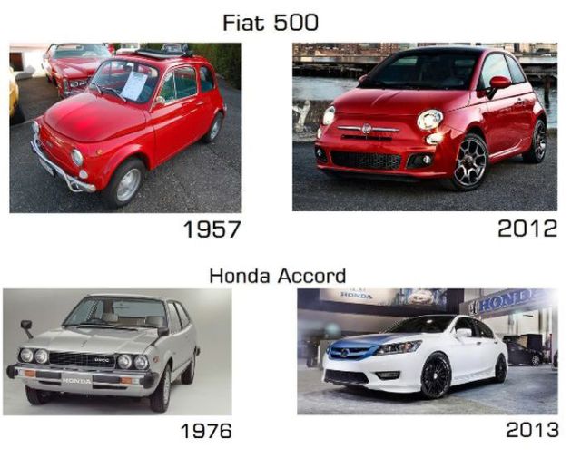 First Generation Cars Compared to Their Modern Equivalents
