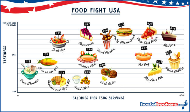 Food Fight USA