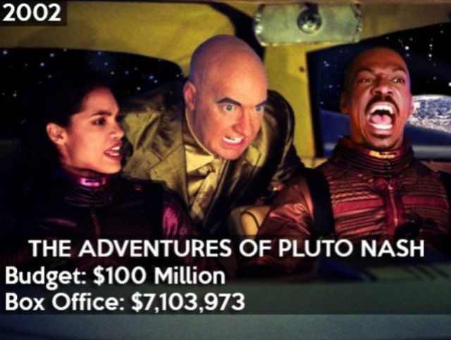 20 Years of Hollywood Box-Office Disasters That Failed Miserably