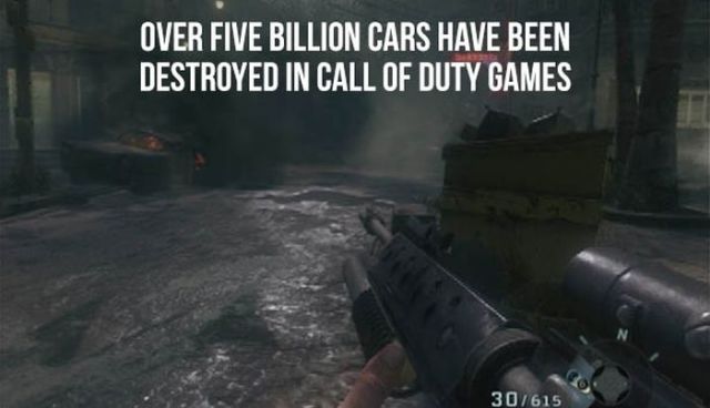 Interesting Facts about the "Call of Duty" Video Game