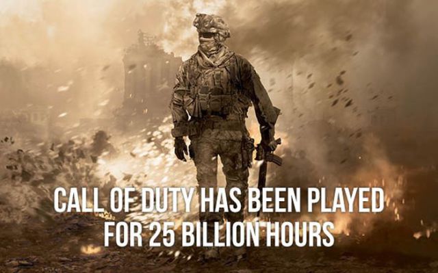 Interesting Facts about the "Call of Duty" Video Game