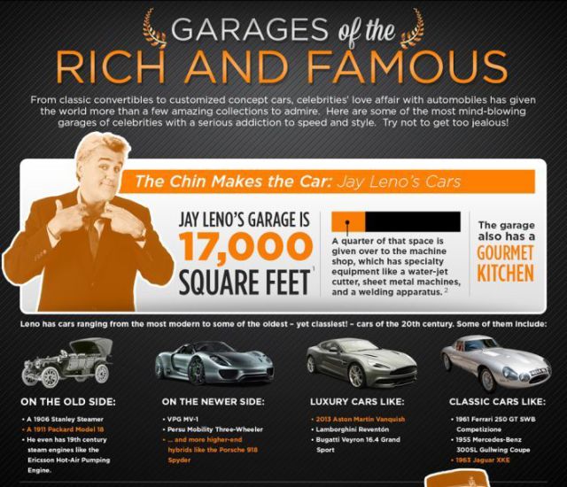 An Infographic of Rich People’s Car Collections