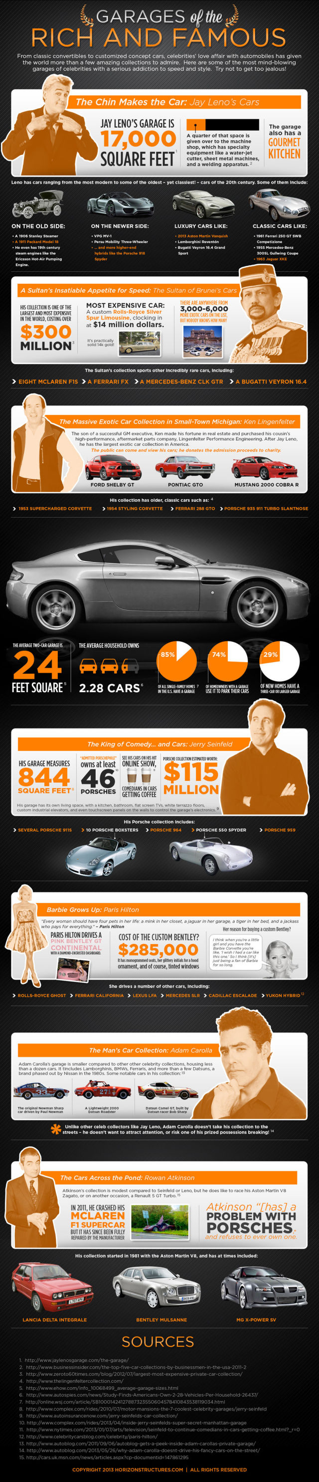 An Infographic of Rich People’s Car Collections
