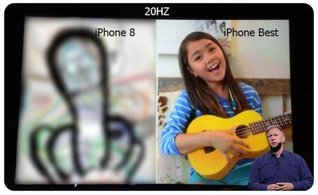A Comparison of the iPhone Camera Quality Year after Year
