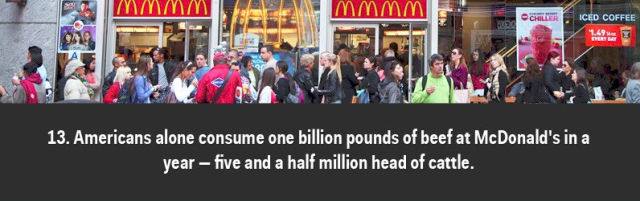 Some Fast Facts about Fast Food Giant McDonald’s