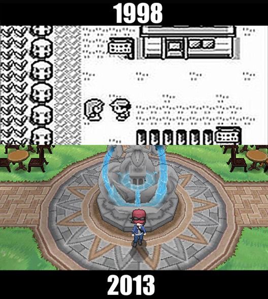 The Evolution of Popular Video Games over Time