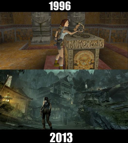 The Evolution of Popular Video Games over Time