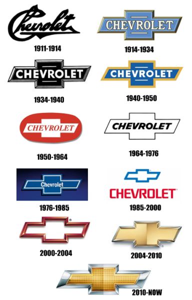 The Evolution of Company Logos over Time (19 pics) - Picture #4 ...