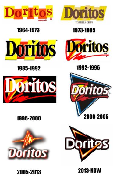 The Evolution of Company Logos over Time (19 pics) - Picture #6 ...