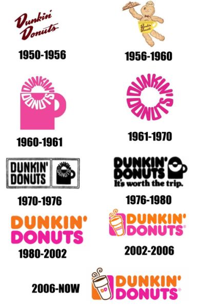 The Evolution of Company Logos over Time (19 pics) - Picture #8 ...