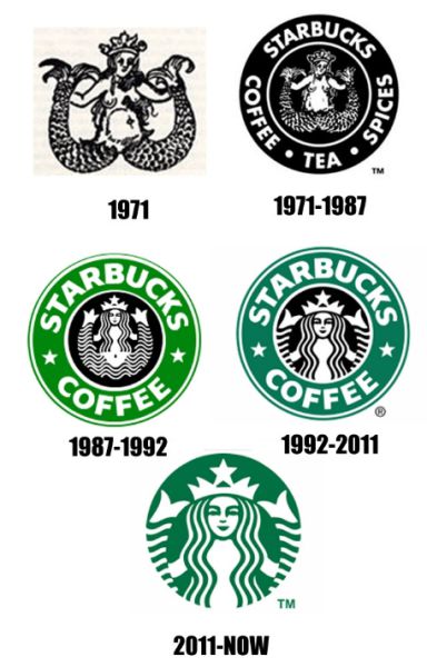 The Evolution of Company Logos over Time (19 pics) - Picture #17 ...