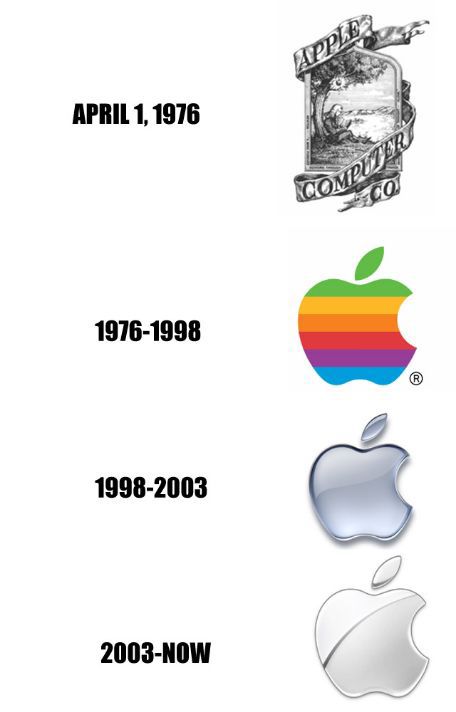 The Evolution of Company Logos over Time