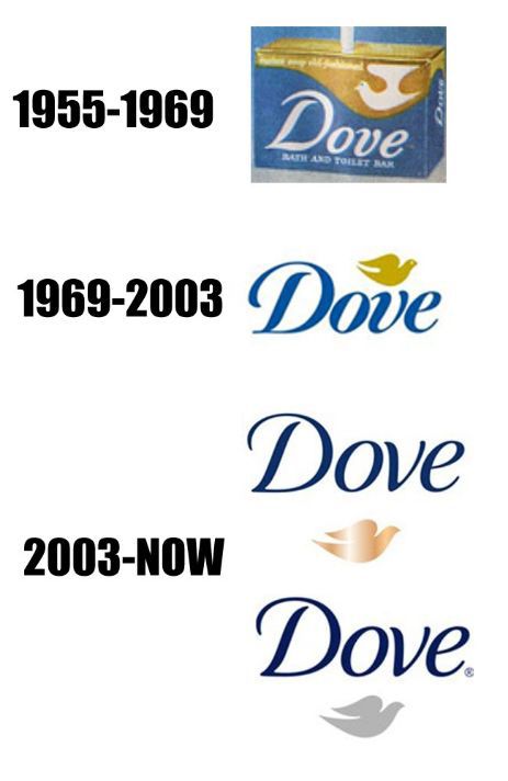 The Evolution of Company Logos over Time