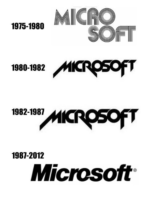 The Evolution of Company Logos over Time