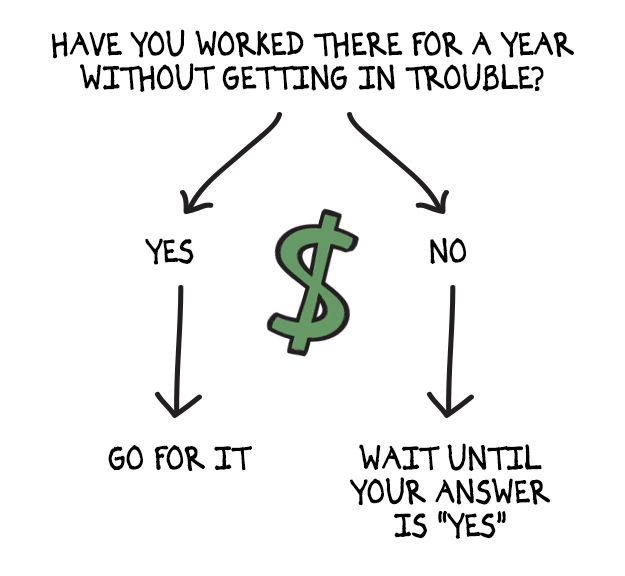 Charts That Will Get Every 20-Something Year Through Life