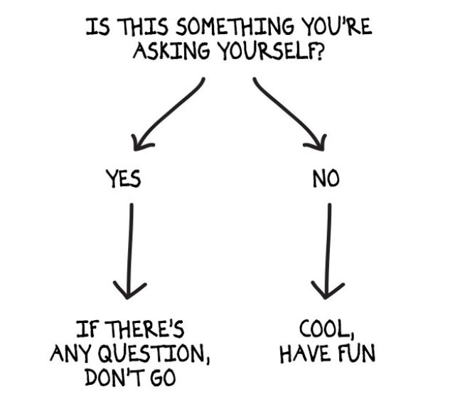 Charts That Will Get Every 20-Something Year Through Life