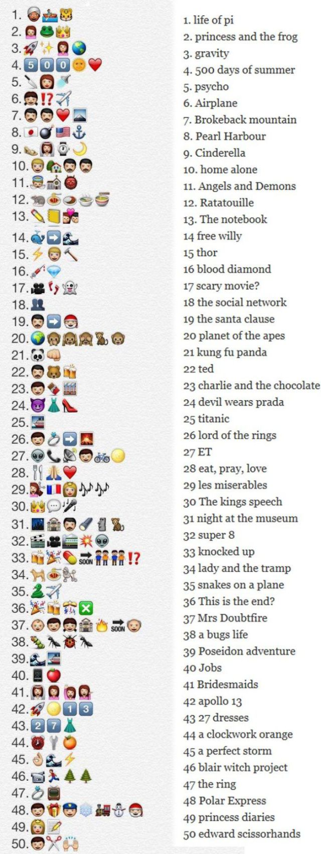 Emoji Interpretations of 50 Movies